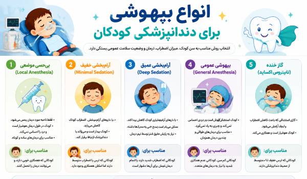انواع بیهوشی برای دندانپزشکی کودکان چیست؟